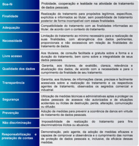 marco civil da internet - Melo Moreira Advogados - Especilistas em Direito Digital e Internet - Privacidade e Proteção de Dados